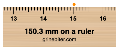 Where is 150.3 millimeters on a ruler