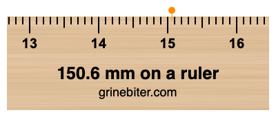 Where is 150.6 millimeters on a ruler