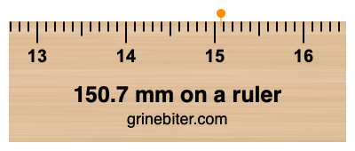 Where is 150.7 millimeters on a ruler