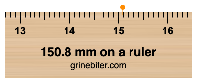 Where is 150.8 millimeters on a ruler