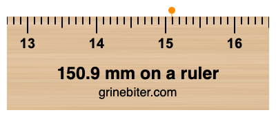 Where is 150.9 millimeters on a ruler