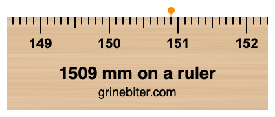Where is 1509 millimeters on a ruler