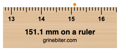 Where is 151.1 millimeters on a ruler