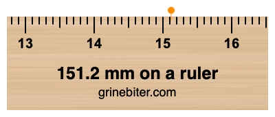 Where is 151.2 millimeters on a ruler