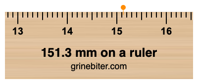 Where is 151.3 millimeters on a ruler