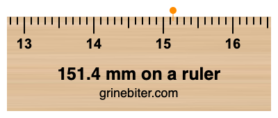 Where is 151.4 millimeters on a ruler