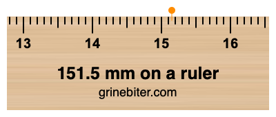 Where is 151.5 millimeters on a ruler