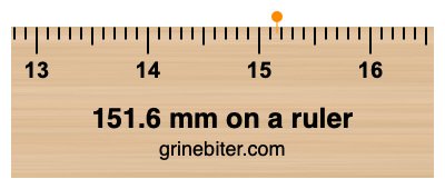 Where is 151.6 millimeters on a ruler