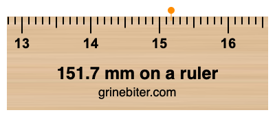 Where is 151.7 millimeters on a ruler