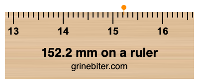 Where is 152.2 millimeters on a ruler