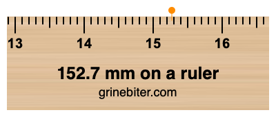 Where is 152.7 millimeters on a ruler