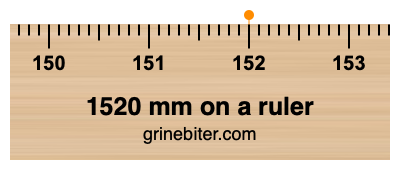 1520 mm on a ruler Where is 1520 millimeters on a ruler