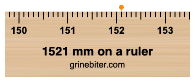 1521 mm on a ruler Where is 1521 millimeters on a ruler