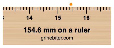 Where is 154.6 millimeters on a ruler