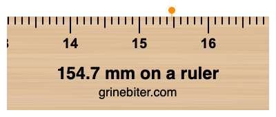 Where is 154.7 millimeters on a ruler