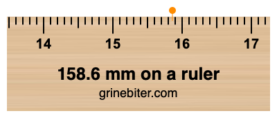 Where is 158.6 millimeters on a ruler