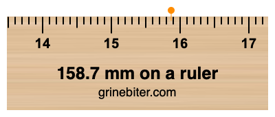 Where is 158.7 millimeters on a ruler