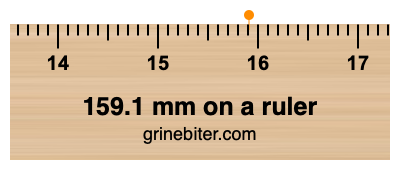 Where is 159.1 millimeters on a ruler