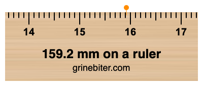 Where is 159.2 millimeters on a ruler