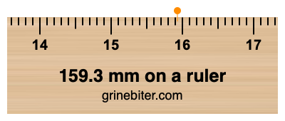 Where is 159.3 millimeters on a ruler