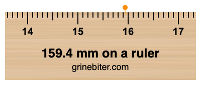 Where is 159.4 millimeters on a ruler