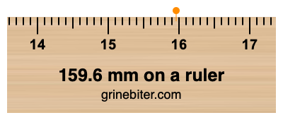 Where is 159.6 millimeters on a ruler