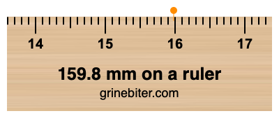 Where is 159.8 millimeters on a ruler