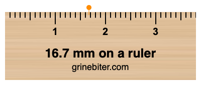 Where is 16.7 millimeters on a ruler