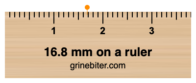 Where is 16.8 millimeters on a ruler