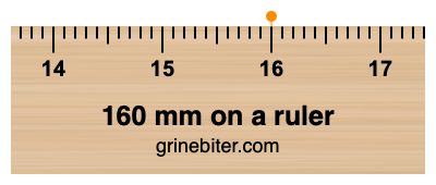 Where is 160 millimeters on a ruler