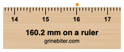 Where is 160.2 millimeters on a ruler