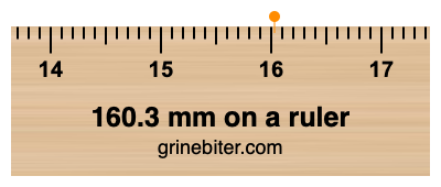 Where is 160.3 millimeters on a ruler