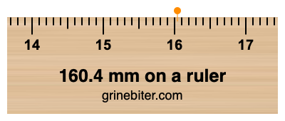 Where is 160.4 millimeters on a ruler