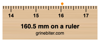 Where is 160.5 millimeters on a ruler