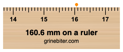 Where is 160.6 millimeters on a ruler