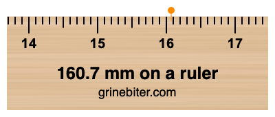 Where is 160.7 millimeters on a ruler