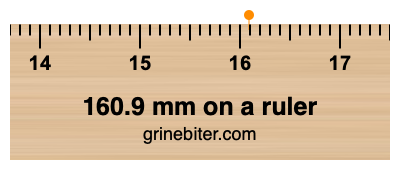 Where is 160.9 millimeters on a ruler