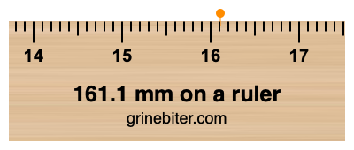 Where is 161.1 millimeters on a ruler