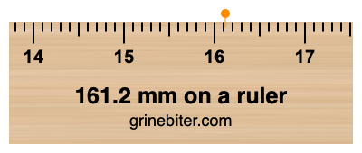 Where is 161.2 millimeters on a ruler