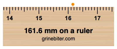 Where is 161.6 millimeters on a ruler