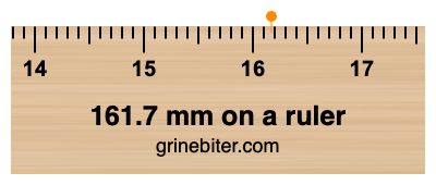 Where is 161.7 millimeters on a ruler