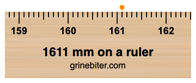 Where is 1611 millimeters on a ruler