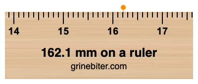 Where is 162.1 millimeters on a ruler