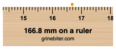 Where is 166.8 millimeters on a ruler