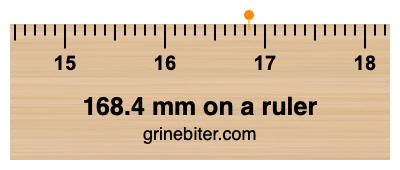 Where is 168.4 millimeters on a ruler