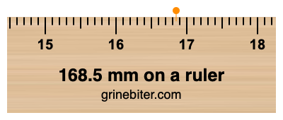 Where is 168.5 millimeters on a ruler