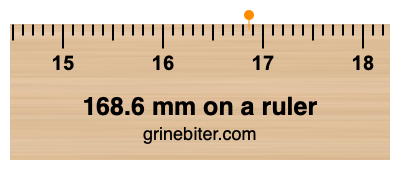 Where is 168.6 millimeters on a ruler