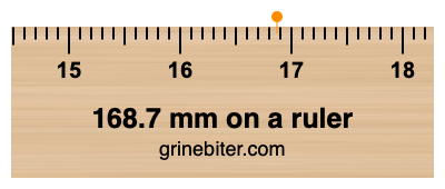 Where is 168.7 millimeters on a ruler