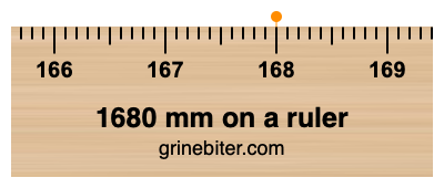 1680 mm on a ruler Where is 1680 millimeters on a ruler