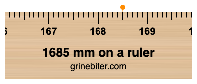 Where is 1685 millimeters on a ruler